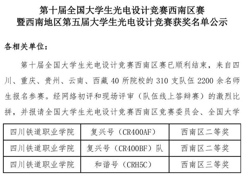 金年金官网学生在第十届全国大学生光电设计竞赛中斩获佳绩1.jpg